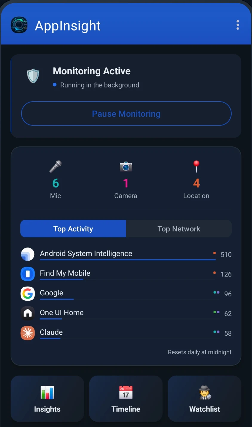 The AppInsight dashboard showing monitoring active, today's sensor counts, and the most active apps